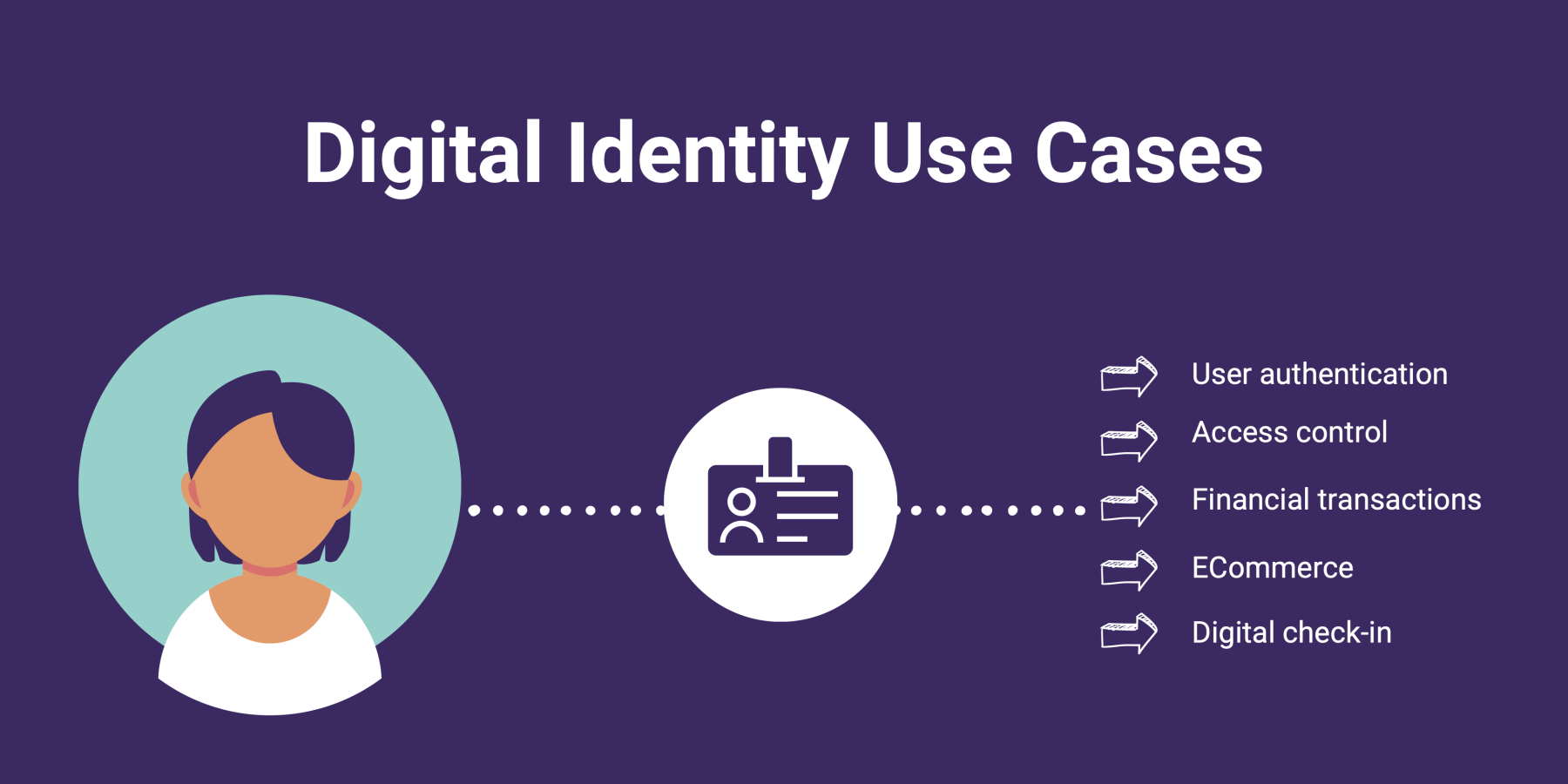 ENISA's standards for digital identity and ID solutions